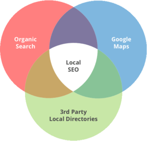 local SEO